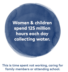 water.org fact